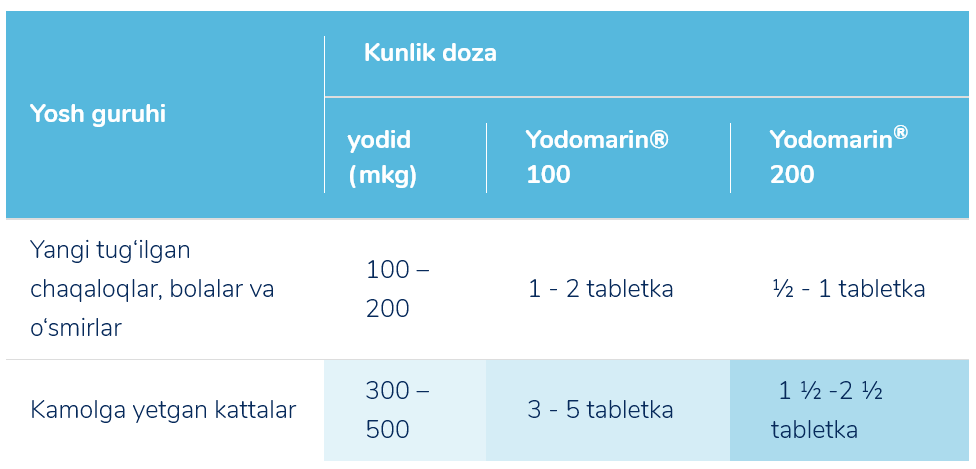 Causes and treatment of goitre