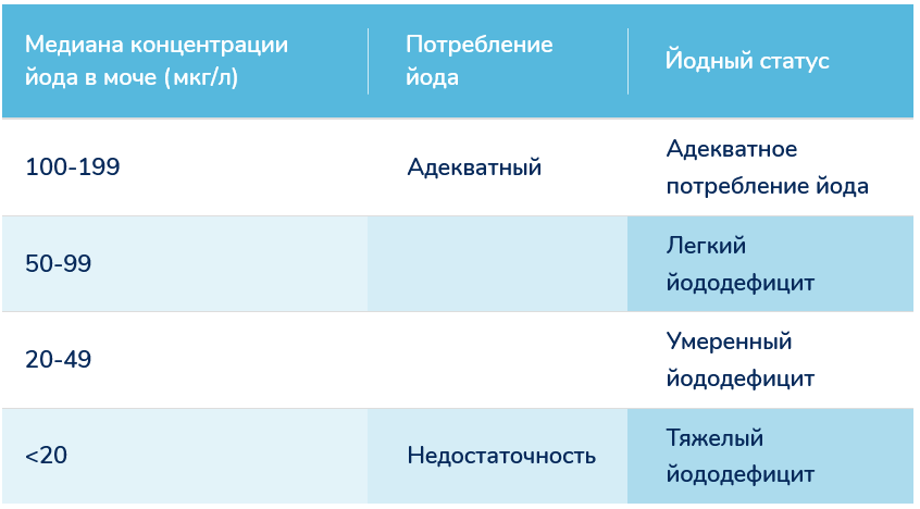 Meridian Urinary concentrations Table