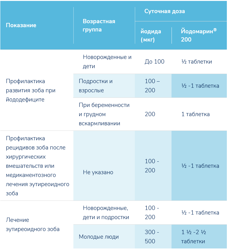 INDICATION TABLE IMAGE
