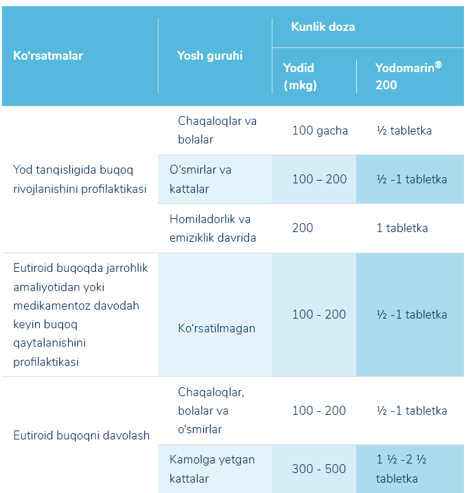 INDICATION TABLE IMAGE